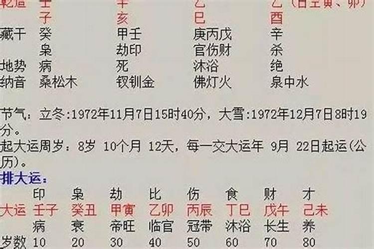 梦见自己在庙里做事不顺利