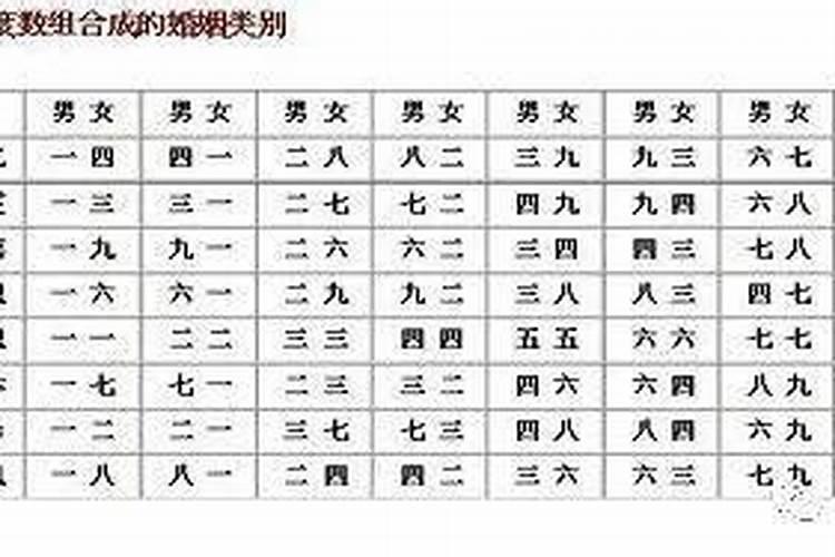 合婚宫度表怎么算