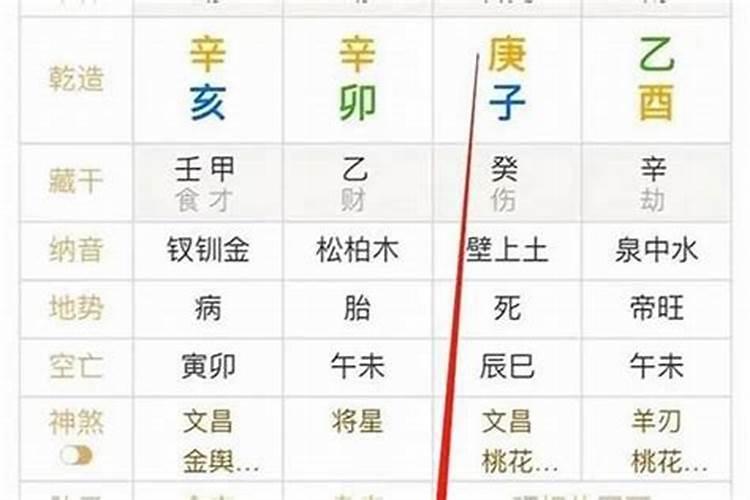 八字财多身弱如何化解