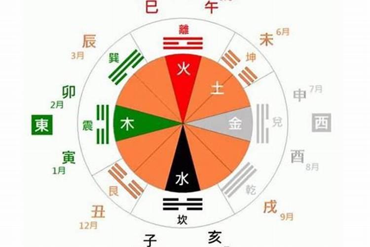 梦见中指受伤代表什么预兆