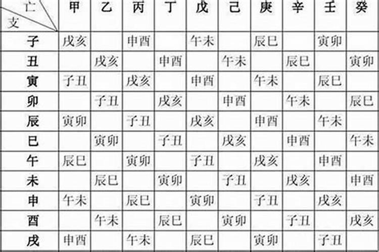 知道生辰八字怎么算贵人