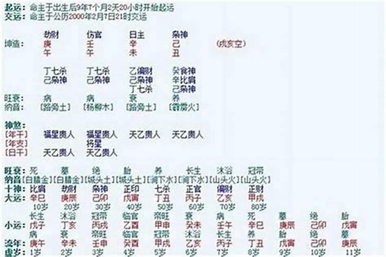 生辰八字婚姻能信吗