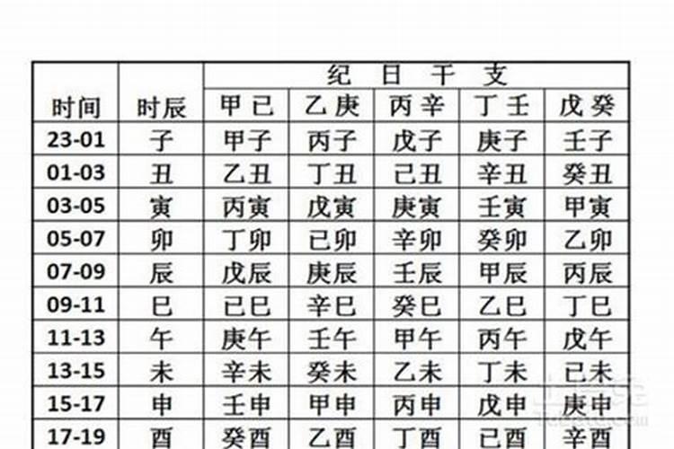 怎样换算生辰八字