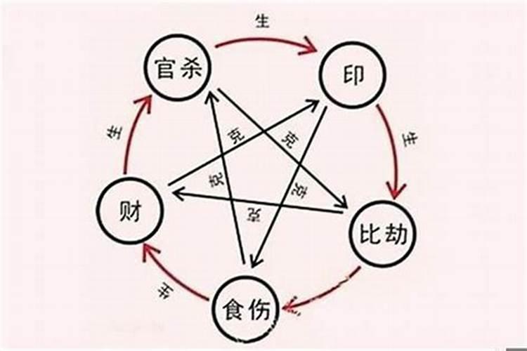 做梦梦到洗头发掉了很多头发怎么回事