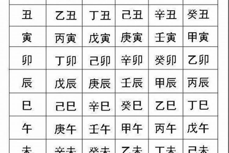 自己的生辰八字是什么