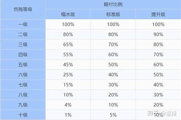 梦见车被撞坏了人没事死了什么意思