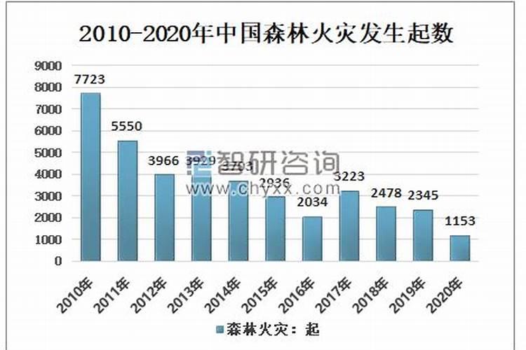 文昌塔里放生辰八字好吗