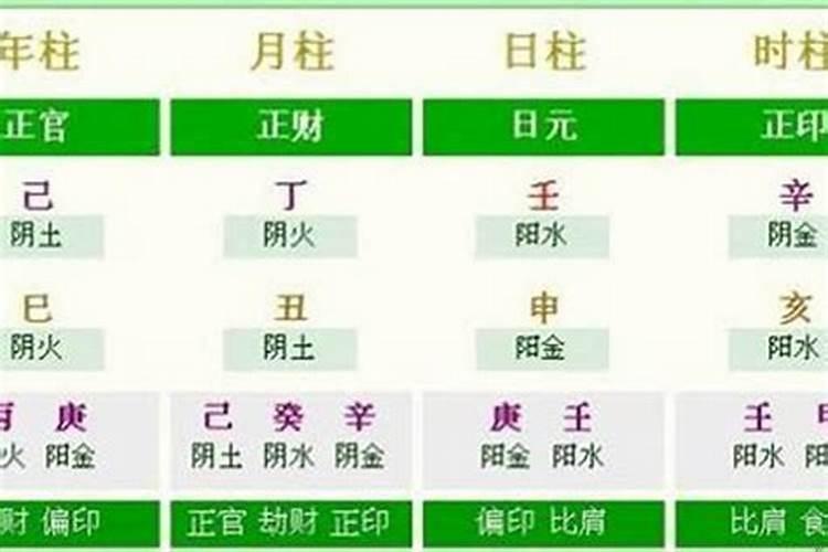 自己怎样给自己简单算命批八字