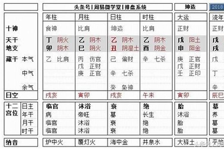 八字算命住几楼最好