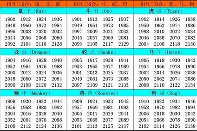 牛年本命年运势2021年运势12生肖