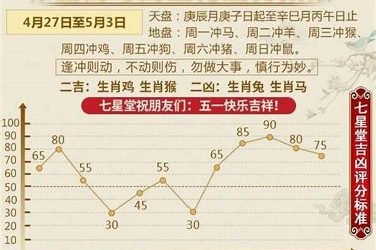 楼房鱼缸放在家里哪个位置风水最好