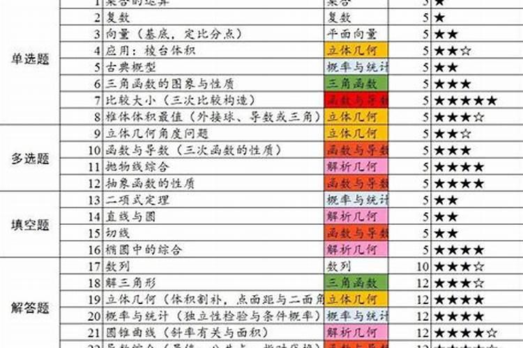 梦见狗子走丢又回来了