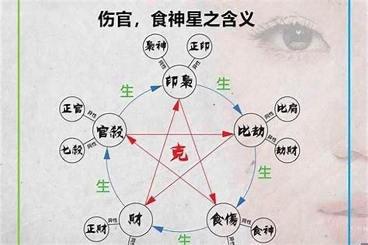 五行缺金八字喜水求解