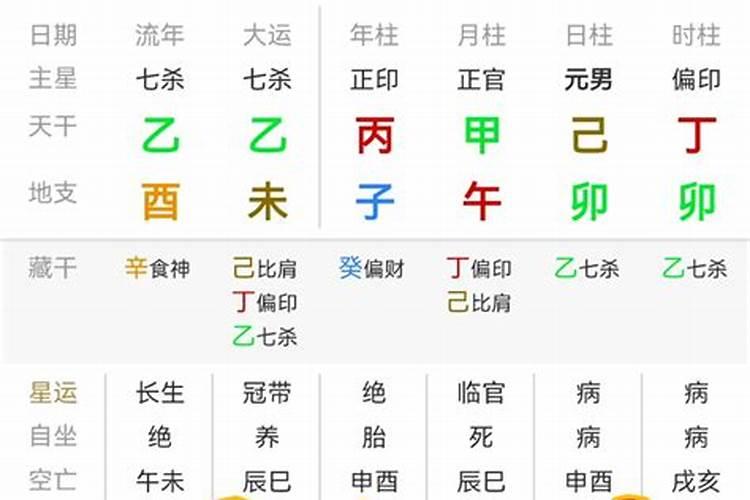 八字干支测身高之数是多少