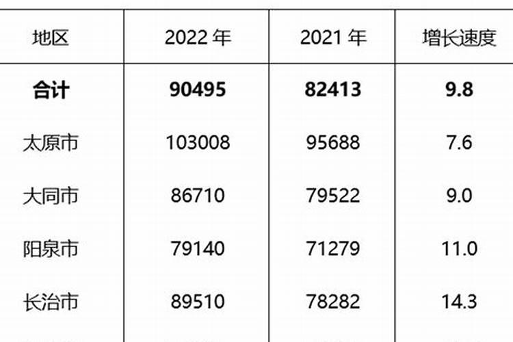 1996生肖鼠一生的运势如何样