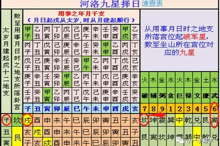 六冲卦测财运怎么样好不好