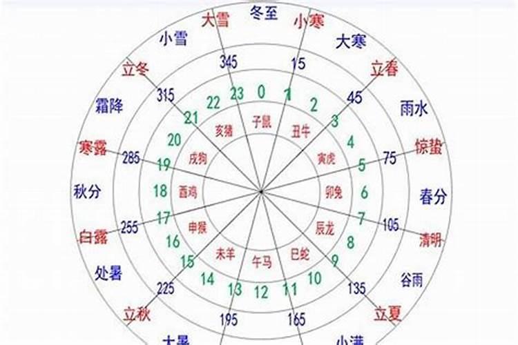 梦见狗来我家什么意思