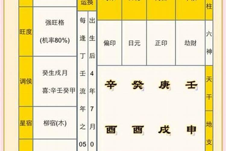 梦到姐姐生孩子预示什么意思呢