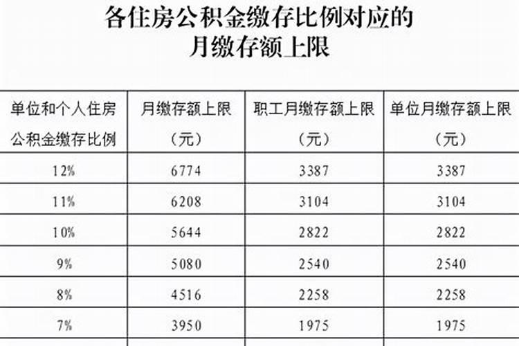 属狗犯太岁佩戴什么好呢