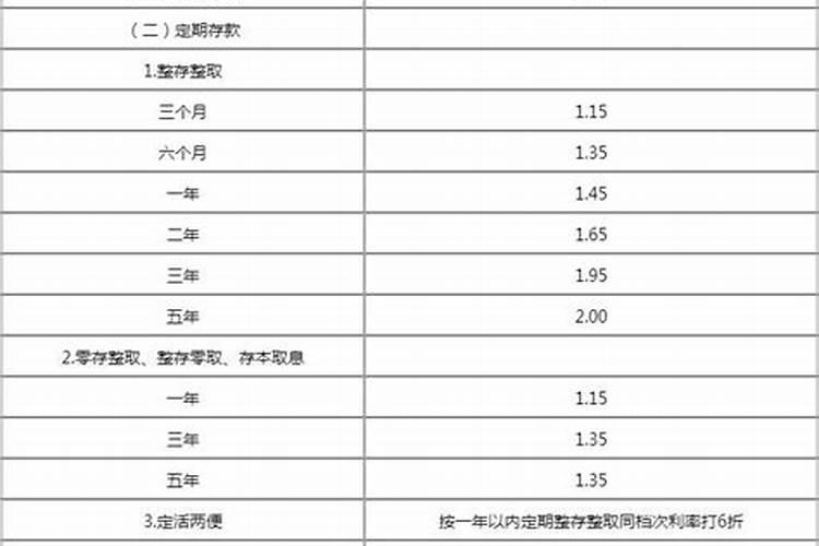 梦见车的刹车不灵