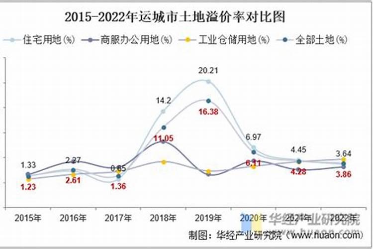 2022属羊命运咋样