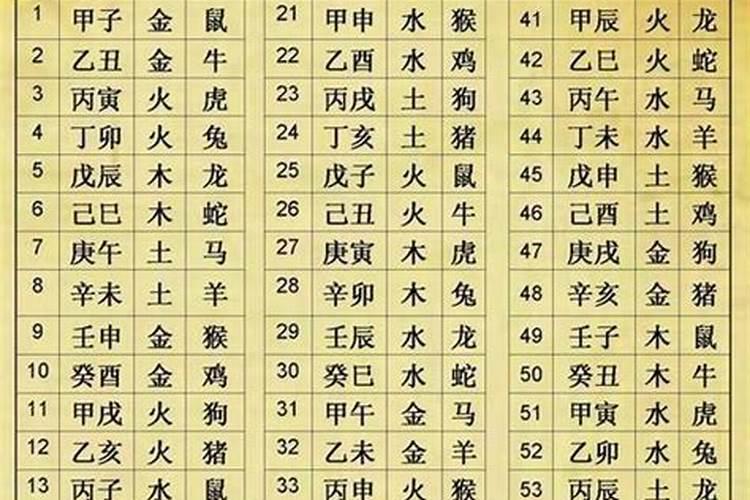 人的生辰八字是怎么算的