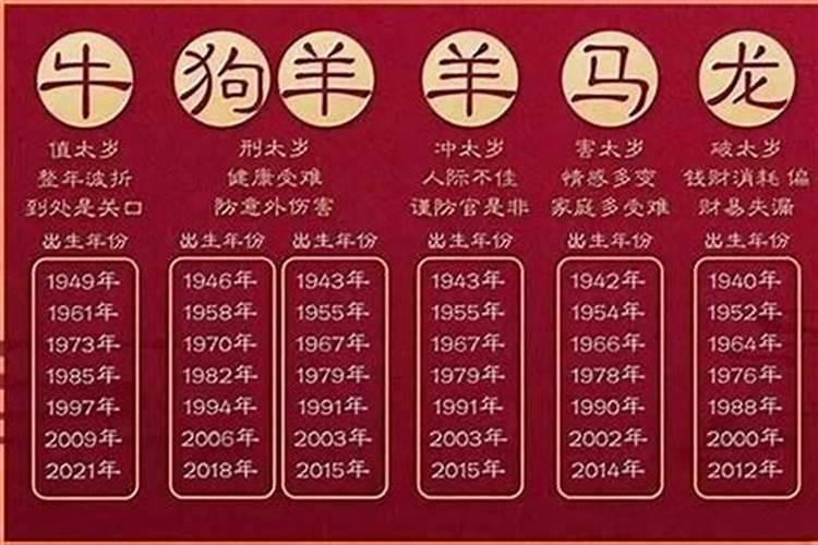 1975年人在[year]年运势如何