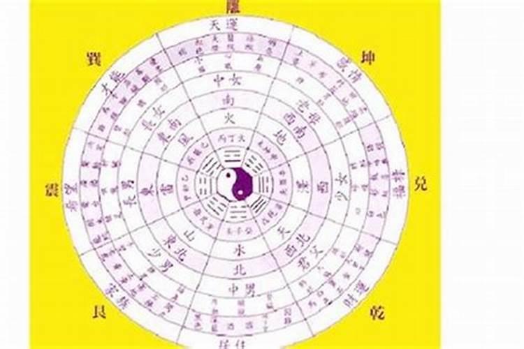 八字不互补是属于八字不合吗对吗