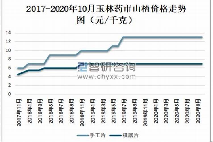 梦见女朋友和我要钱是什么意思