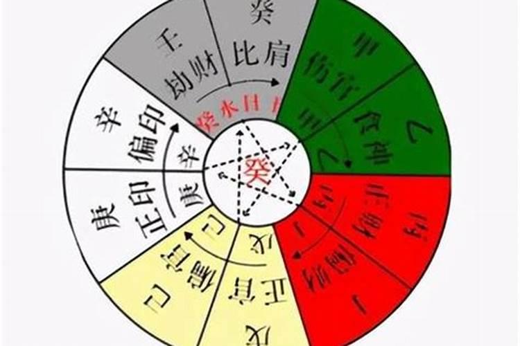 1960属鼠人的吉祥数字