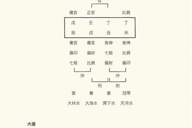 朱元璋八字相同