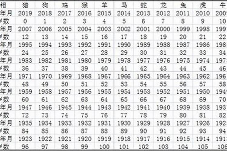 1933年出生的人今年运势如何