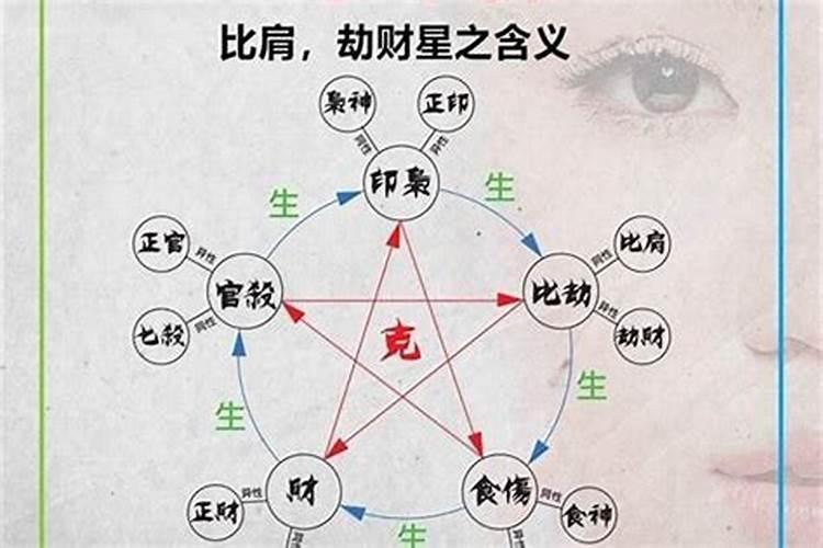 八字食伤生财适合什么工作