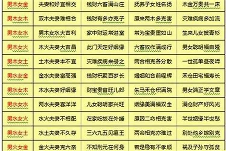 八字合婚是怎样算合适的