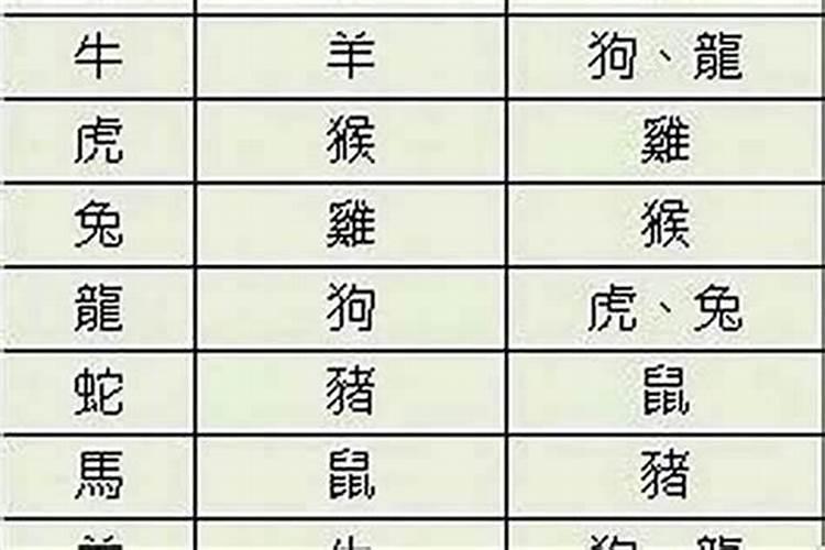 什么属相婚配最佳