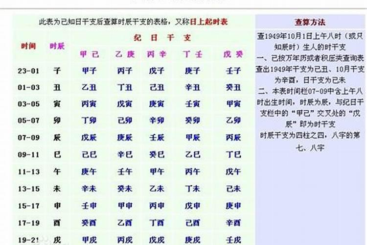 八字时辰推算表怎么看