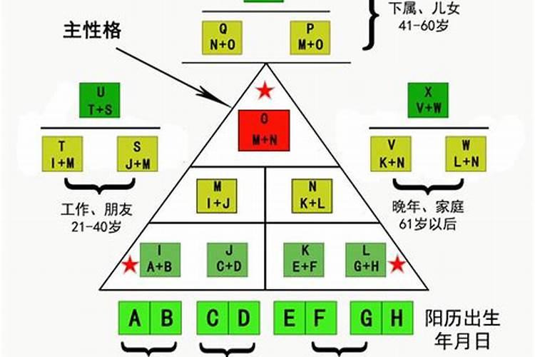 用五行看病的中医叫什么名字好听些