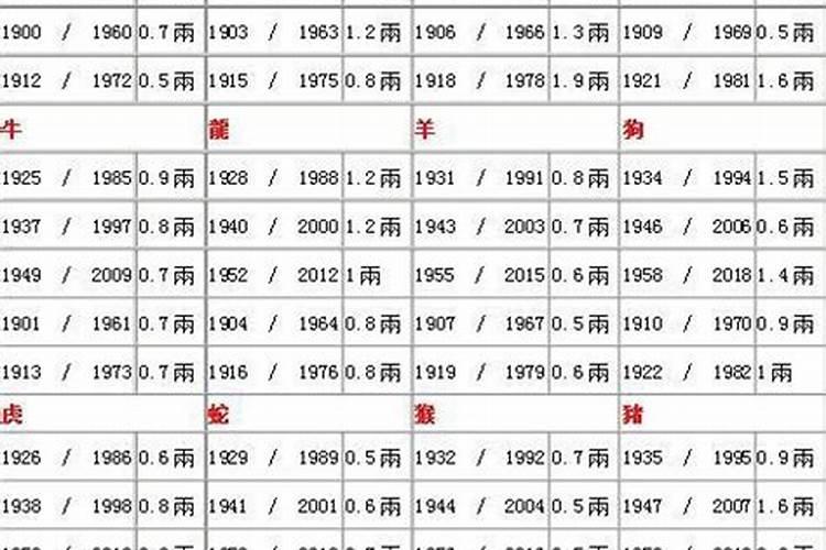 所谓的生肖犯太岁可信吗知乎