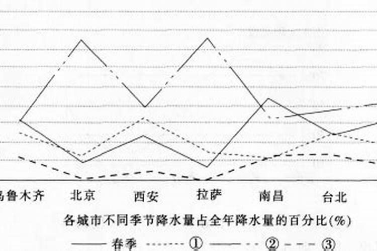 冬至是在哪个季节