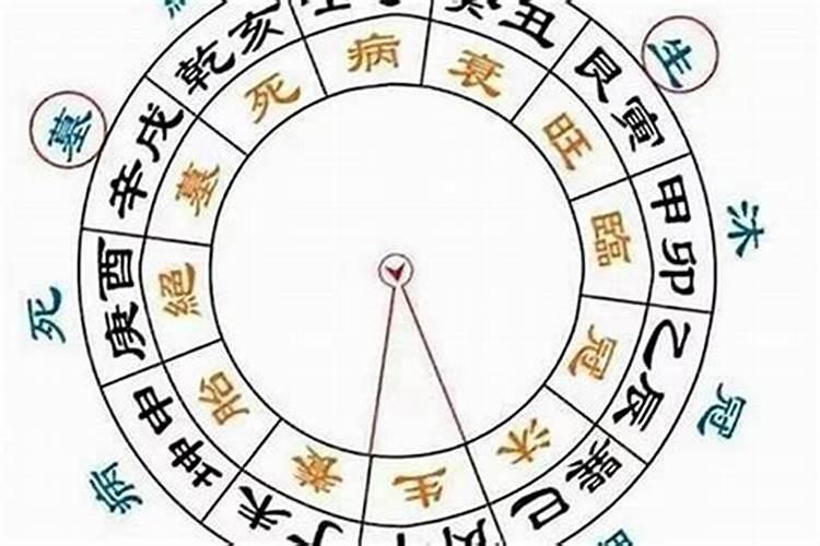 梦见老人变年青了什么预兆