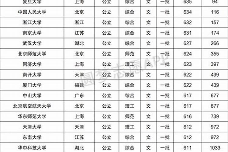 梦见棺材下烧火什么预兆