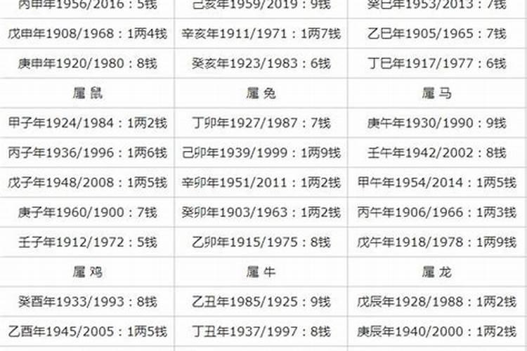 八四年属鼠女生2023年运势如何