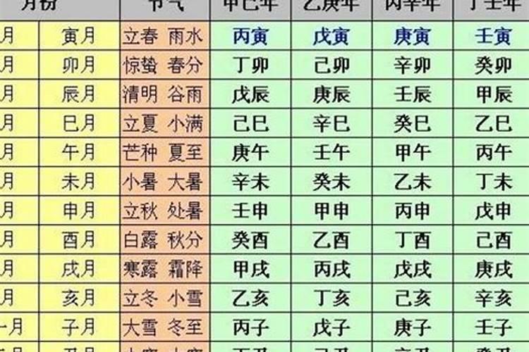 属兔本月运势下半月运程