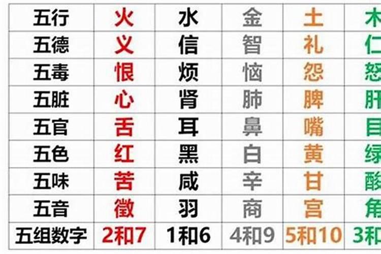 八字怎么看五行缺啥