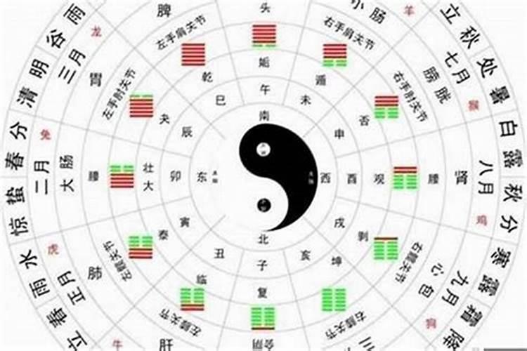 八字有哪几种格局类型的