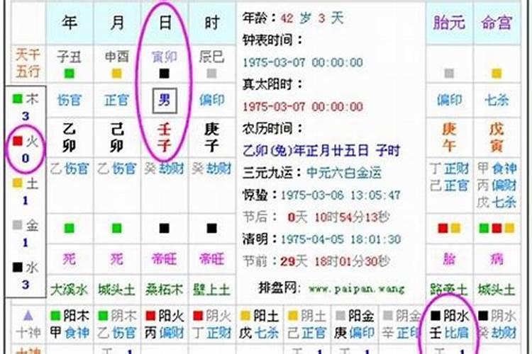 知道八字如何算缺什么