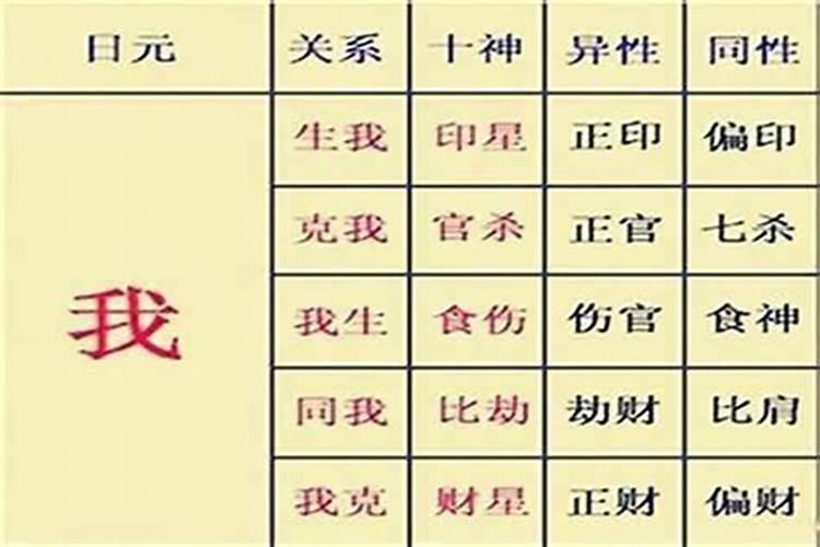 八字婚姻宫被冲是什么意思