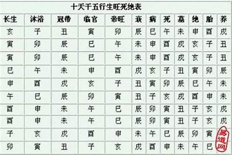 八字什么生什么,什么克什么