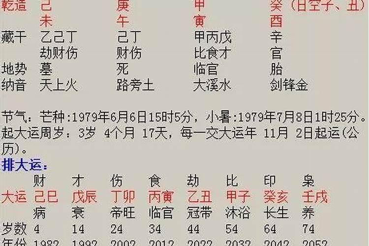 八字测未来另一半相差多少