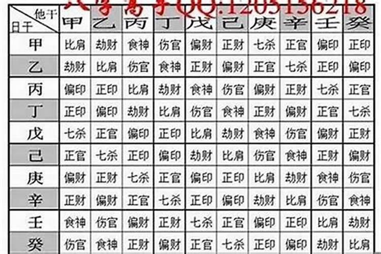 怎么算八字重量